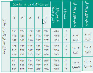 نازل جی تی سمپاش